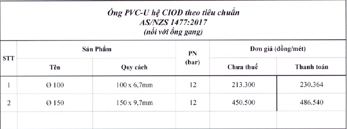 Bảng giá ống uPVC Nhựa Bình Minh