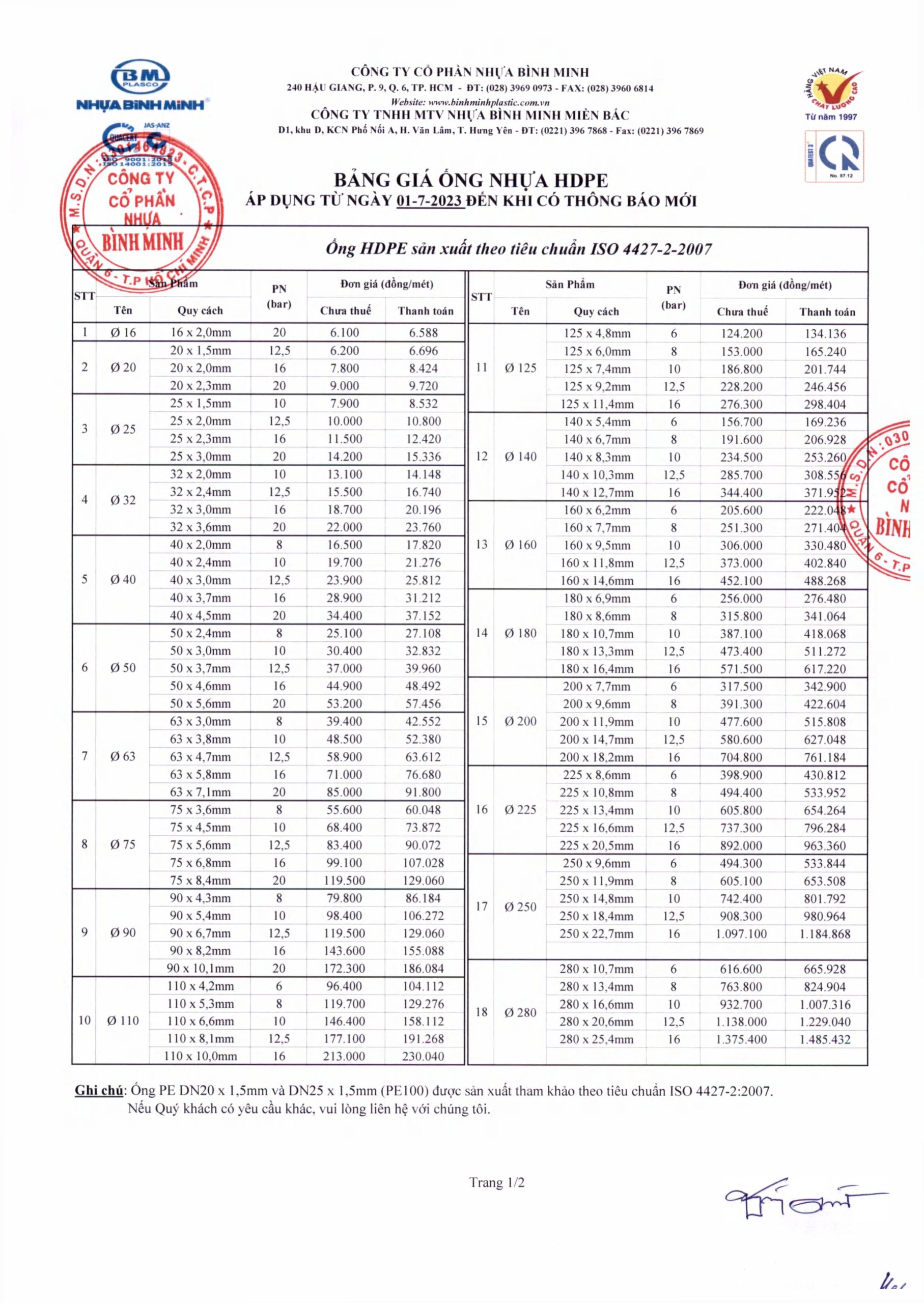 Bảng giá ống nhựa HDPE Bình Minh