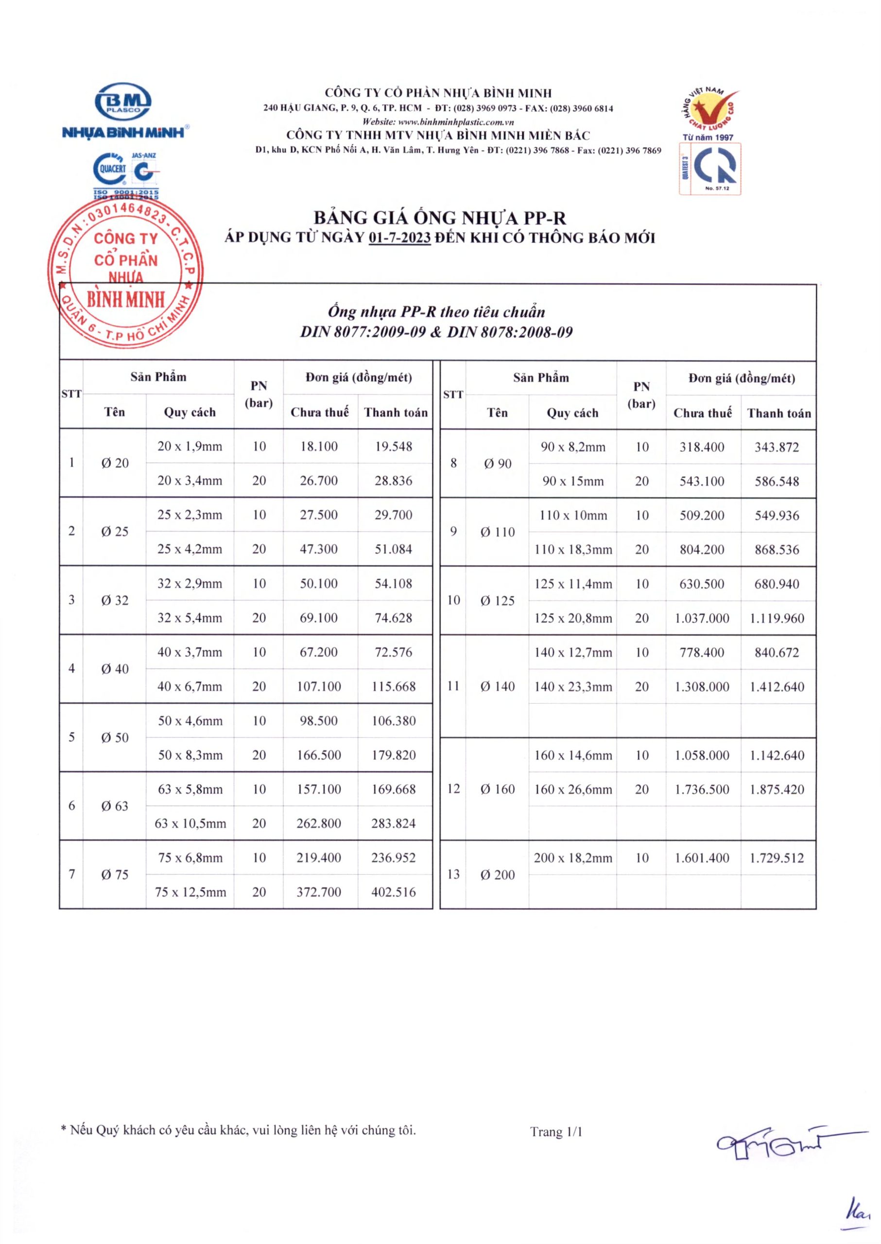Bảng giá ống PPR Nhựa Bình Minh